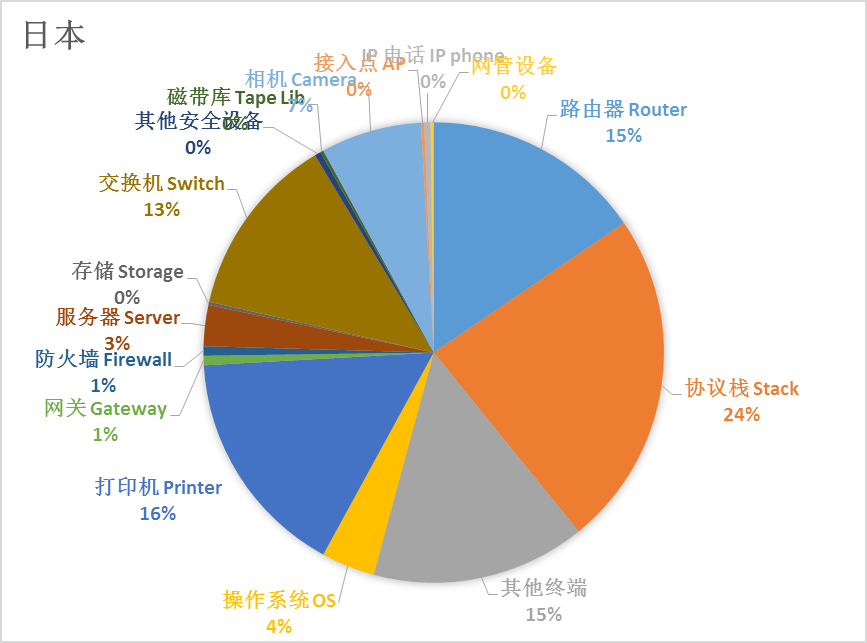 W020200819360386077376 Z6尊龙·凯时(中国)官方网站