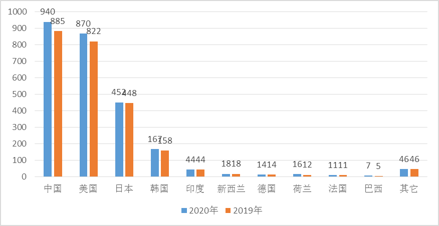 W020200819360386043291 Z6尊龙·凯时(中国)官方网站